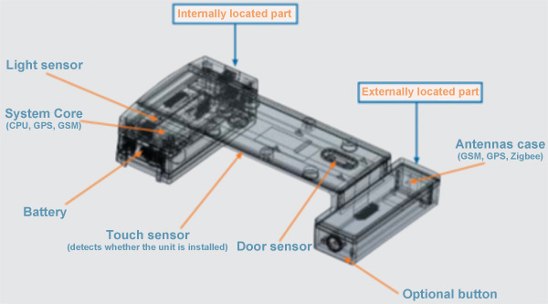 This commercially-available cargo container monitor mounts on the container’s main door Starcom Systems Cargo Container